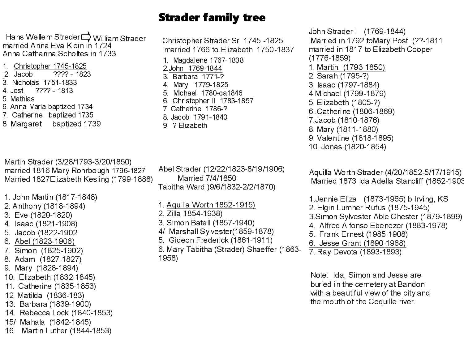 Straderfamtree.jpg