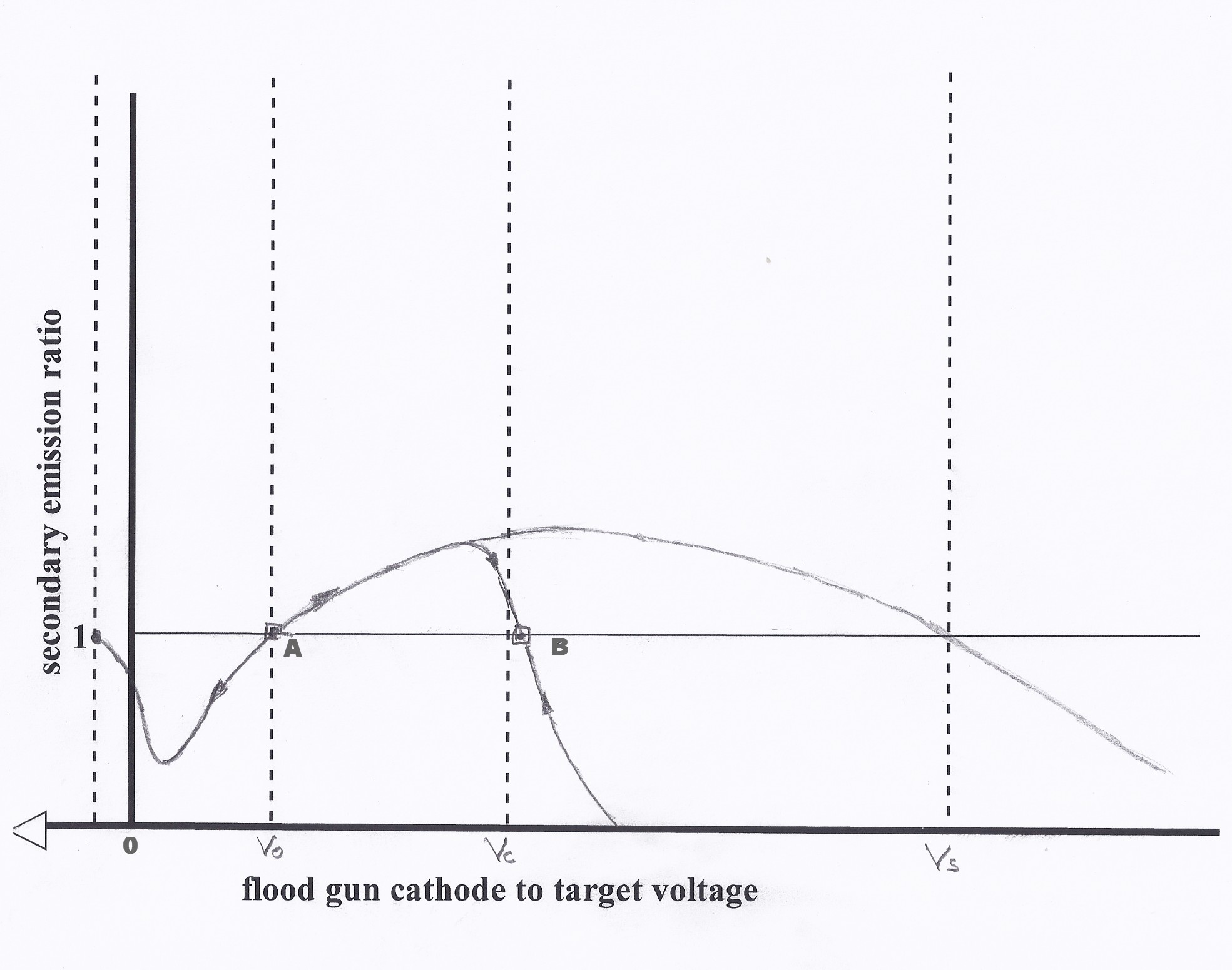 SecEmissioncurve.jpg